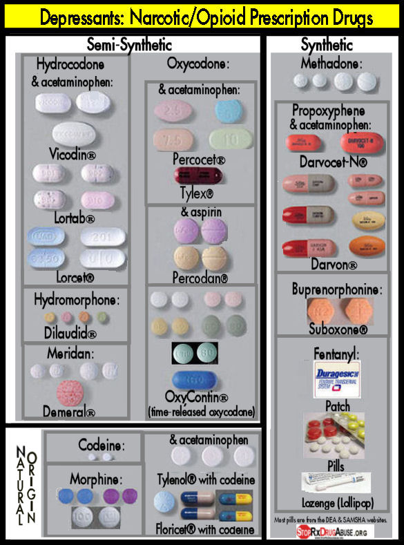 Prescription Drug Identifier Chart